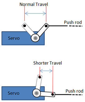 Click image for larger version

Name:	servo-travel.jpg
Views:	287
Size:	13.9 KB
ID:	40388