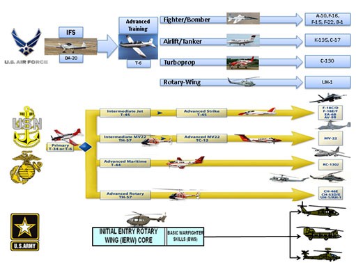 Click image for larger version  Name:	Training Pipline.jpg Views:	1 Size:	48.9 KB ID:	147129
