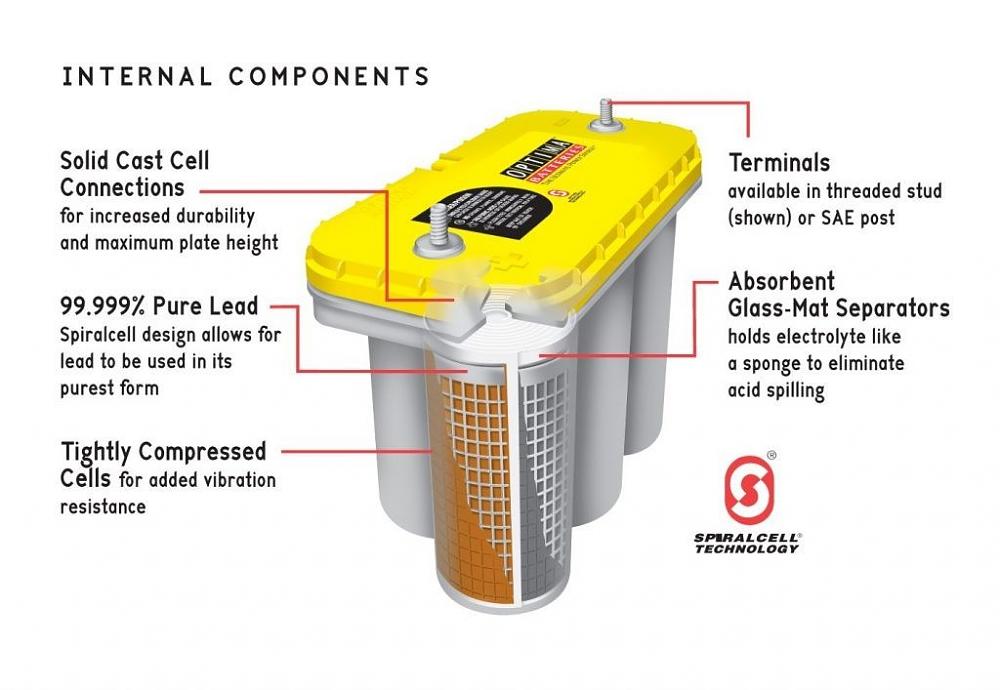 Best Car Battery