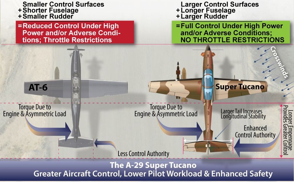Click image for larger version  Name:	AT-6 vs ST 1.jpg Views:	1 Size:	160.6 KB ID:	176330
