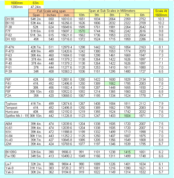 Click image for larger version

Name:	10th_Scale.jpg
Views:	640
Size:	241.7 KB
ID:	181811