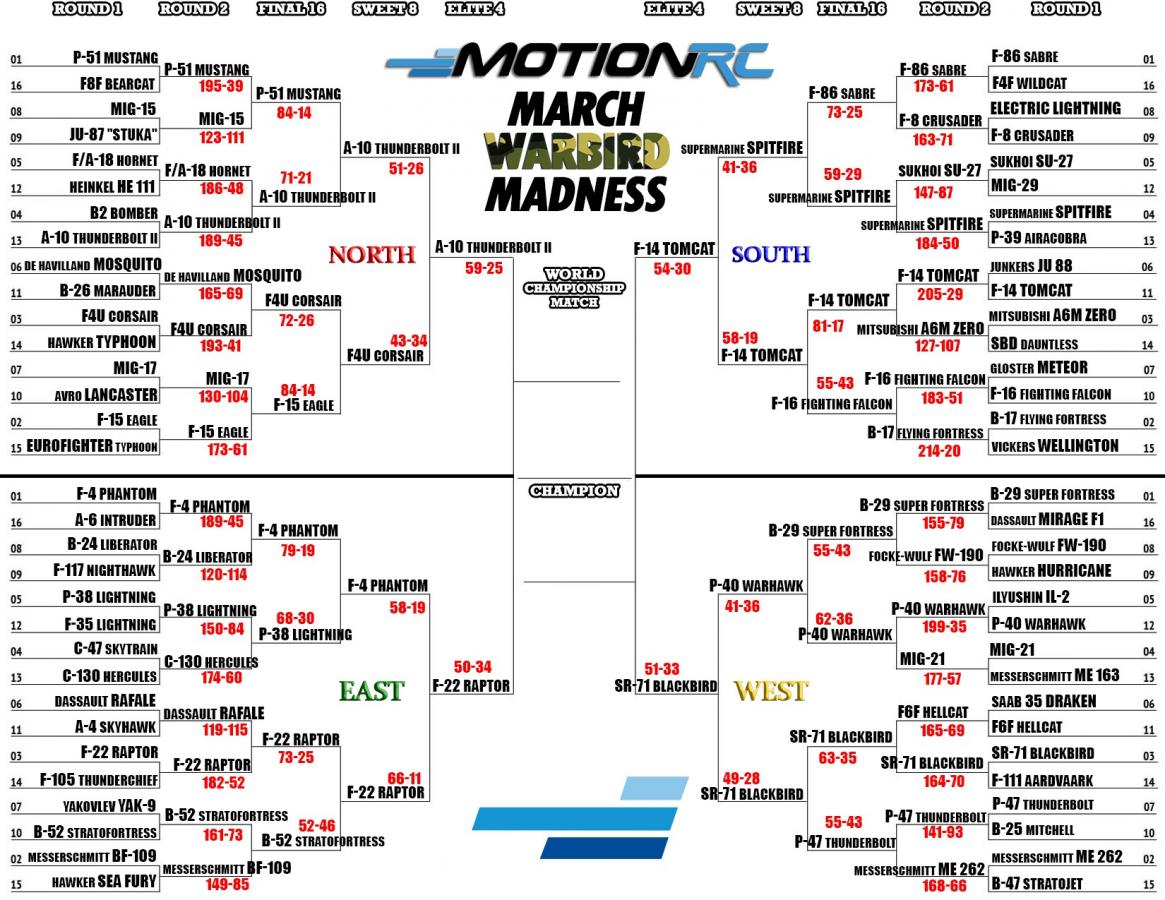 Click image for larger version  Name:	Motion March Madness Brackett rd 6.jpg Views:	34 Size:	202.2 KB ID:	185489