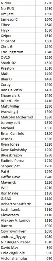 Click image for larger version

Name:	Rd 6 standings.jpg
Views:	358
Size:	40.8 KB
ID:	187639