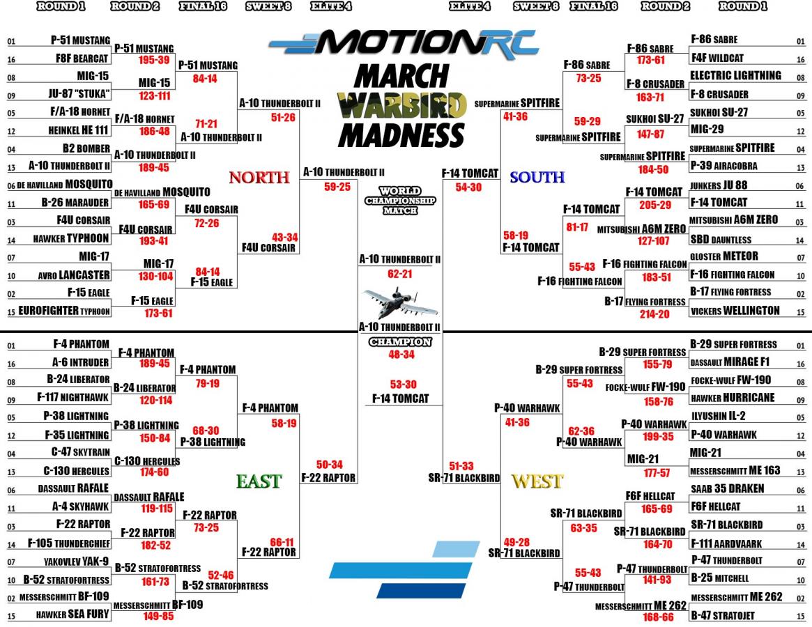 Click image for larger version

Name:	Motion March Madness Brackett rd 8.jpg
Views:	332
Size:	206.6 KB
ID:	187643