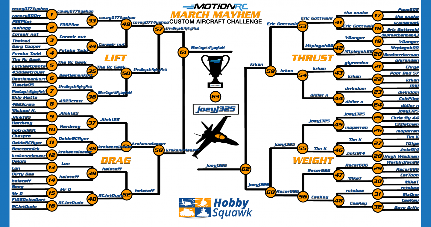 Click image for larger version

Name:	Full Finished Bracket.png
Views:	459
Size:	628.9 KB
ID:	245630