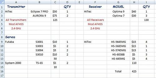 Click image for larger version

Name:	Sale or Trade HiTec Tx Rx.JPG
Views:	401
Size:	66.6 KB
ID:	246075