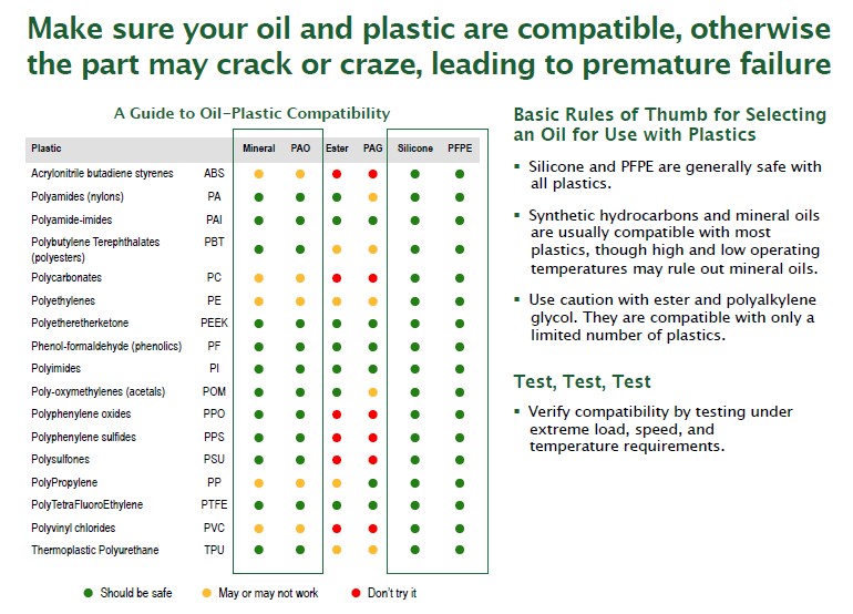 Click image for larger version

Name:	PlasticLubeChart.jpg
Views:	538
Size:	127.1 KB
ID:	248597