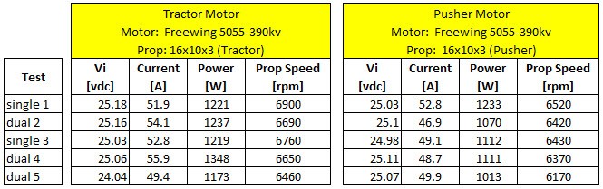 Wattmeter and Tachometer Tests