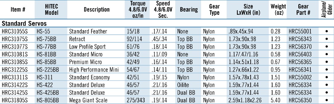Click image for larger version  Name:	ServoTorque.jpg Views:	0 Size:	153.3 KB ID:	257371