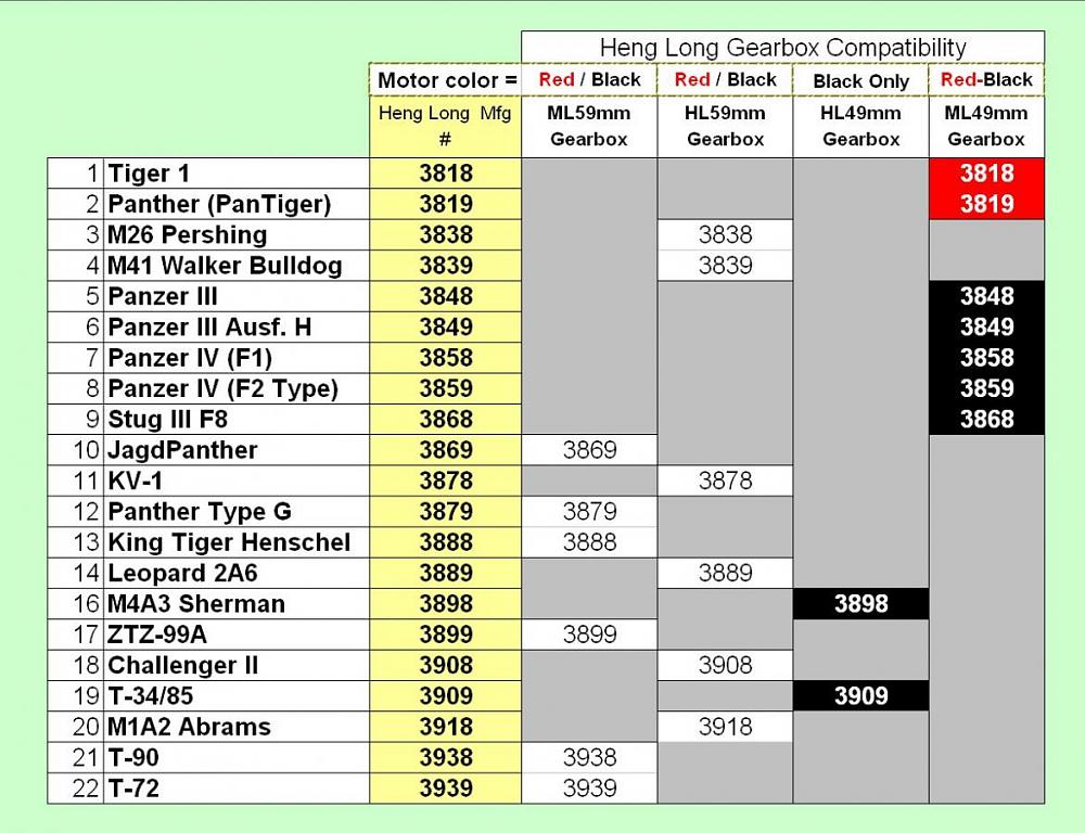 Click image for larger version

Name:	HengLongTankNumbers.jpg
Views:	520
Size:	150.9 KB
ID:	260402