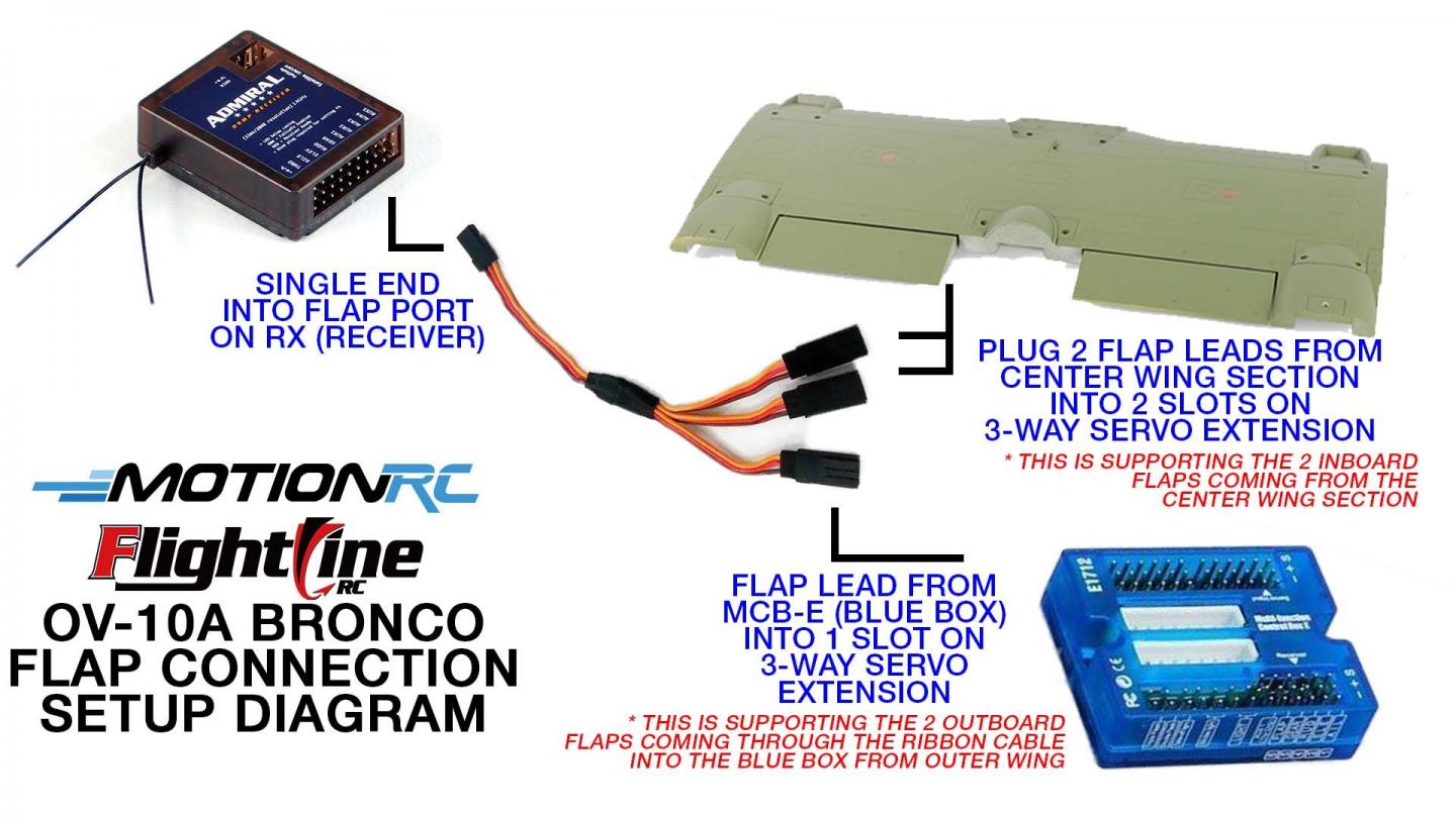 Click image for larger version

Name:	OV-10 Flap Install Directions.jpg
Views:	903
Size:	143.8 KB
ID:	260595
