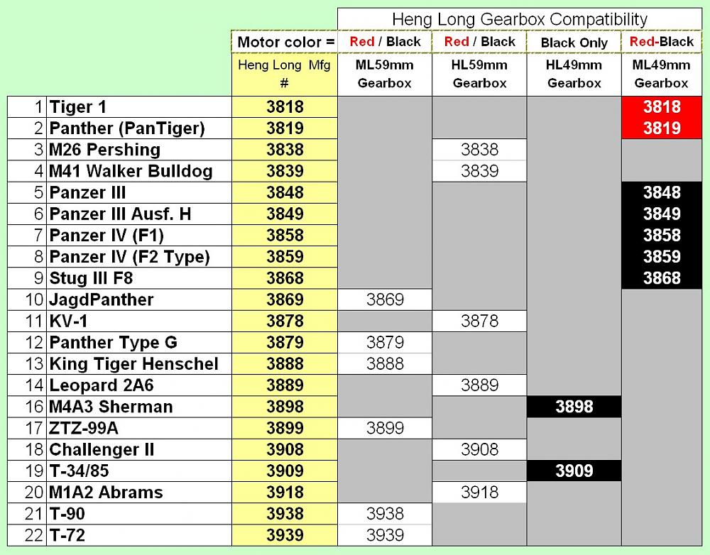 Click image for larger version  Name:	HLTank_GearboxMotors.jpg Views:	0 Size:	234.4 KB ID:	272855