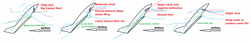 Click image for larger version  Name:	CANARDS_3.png Views:	332 Size:	204.8 KB ID:	273504
