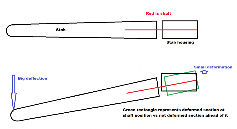 Click image for larger version  Name:	deformation.png Views:	0 Size:	18.7 KB ID:	285059