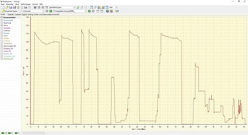 Click image for larger version

Name:	Gripen 2nd flight graph_ I only_ 2020-11-10.jpg
Views:	1360
Size:	125.0 KB
ID:	285286