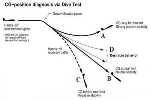 Click image for larger version  Name:	CG in flight.jpg Views:	0 Size:	31.0 KB ID:	294325