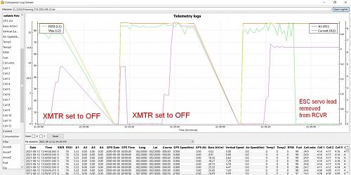 Click image for larger version

Name:	t33 crash xmtr to OFF and ESC servo cable out current and Fvas with text.jpg
Views:	911
Size:	136.9 KB
ID:	321702