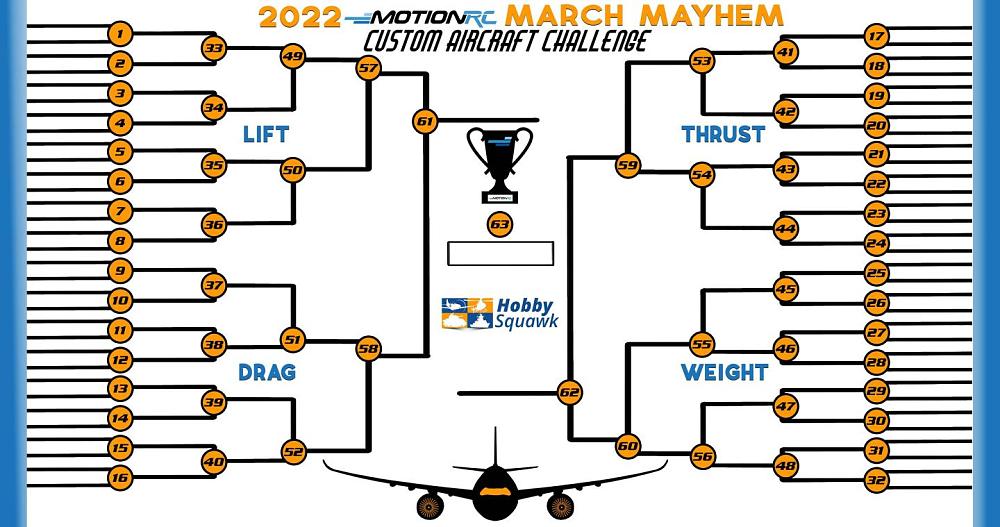 Click image for larger version  Name:	March Mayhem Main 2022 Brackett.jpg Views:	0 Size:	152.5 KB ID:	337130