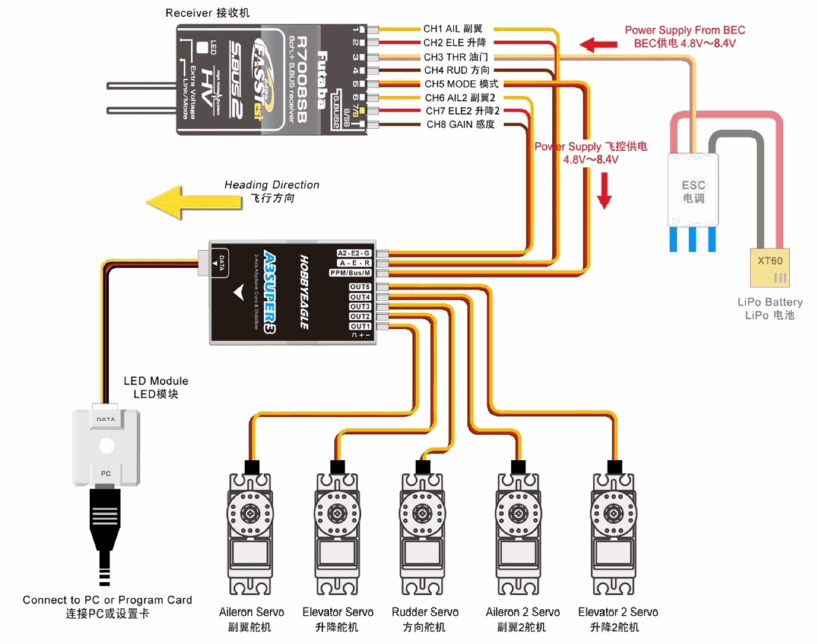 Click image for larger version

Name:	GyroWiringDiagram.gif
Views:	794
Size:	75.9 KB
ID:	342967