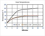 Click image for larger version

Name:	390casetemp_leopard.jpg
Views:	628
Size:	72.8 KB
ID:	345528