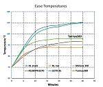 Click image for larger version

Name:	380-390casetemp_pershing.jpg
Views:	583
Size:	86.1 KB
ID:	345654