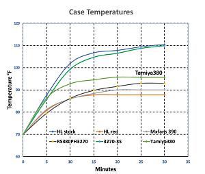 Click image for larger version  Name:	380-390casetemp_pershing.jpg Views:	0 Size:	86.1 KB ID:	375657