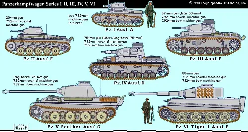 Click image for larger version

Name:	Panzers-tanks-German-World-War-II.webp
Views:	2701
Size:	68.7 KB
ID:	357071
