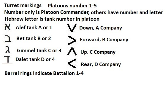 Click image for larger version

Name:	IDF sherman marking updated.jpg
Views:	384
Size:	42.7 KB
ID:	358446
