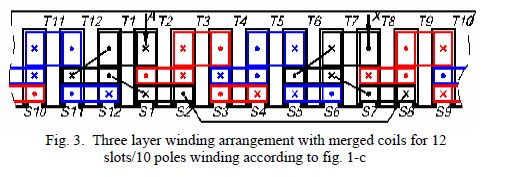 Click image for larger version  Name:	a1619387-26-3 layer winding.png Views:	0 Size:	17.6 KB ID:	431539
