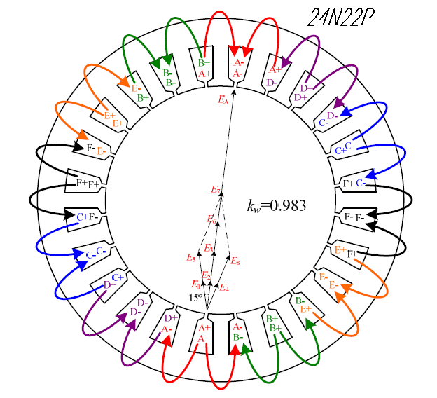 Click image for larger version  Name:	Assymetric winding scheme for 24N22P (1).png Views:	0 Size:	84.9 KB ID:	430852