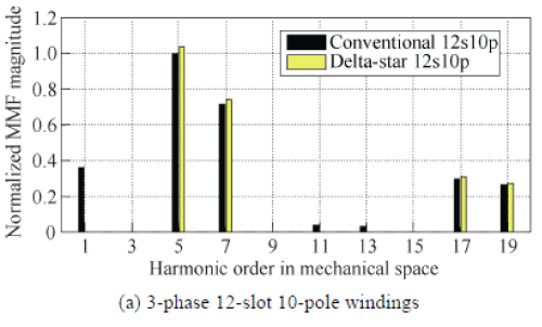 Click image for larger version  Name:	Y-D to Conventional DL comparison. (1).png Views:	0 Size:	34.9 KB ID:	433420