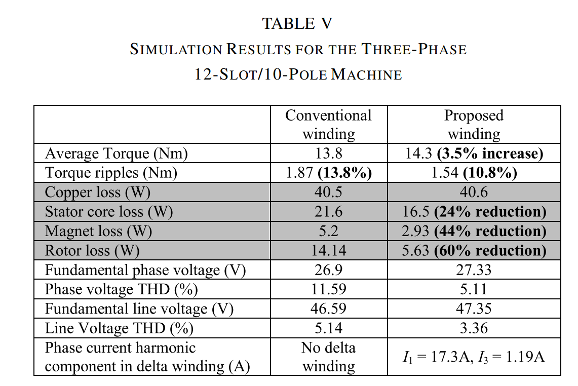 Click image for larger version  Name:	hybrid results.png Views:	0 Size:	186.3 KB ID:	430265