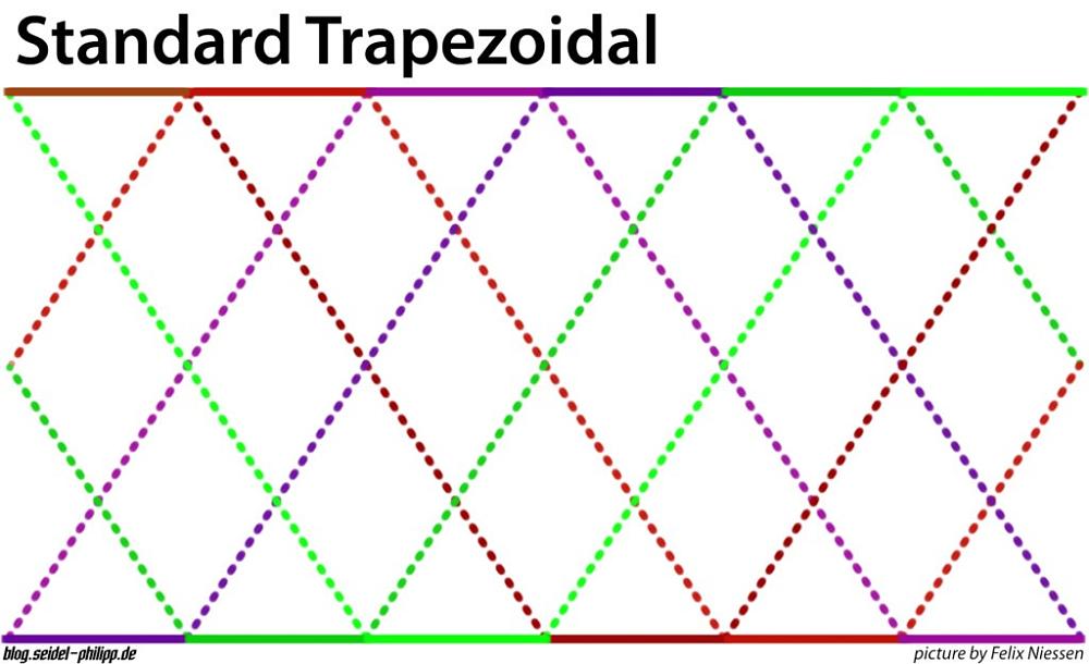 Click image for larger version  Name:	trapez-1024x625.jpg Views:	0 Size:	96.3 KB ID:	402024