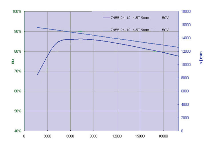 Click image for larger version  Name:	Graf-fuer-7455-Scorpion.png Views:	4 Size:	121.4 KB ID:	402279