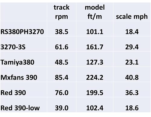 Click image for larger version

Name:	trackrpm-mph_Pershing.jpg
Views:	645
Size:	123.6 KB
ID:	404356