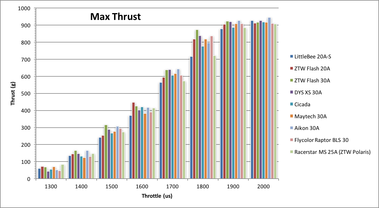 Click image for larger version  Name:	small esc thrust test.png Views:	0 Size:	67.3 KB ID:	432293