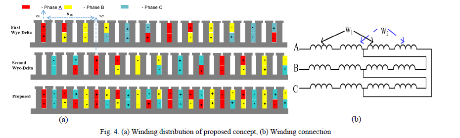 Click image for larger version

Name:	24N10P y-d winding arrangement with 5 slot shift. (1).png
Views:	76
Size:	40.8 KB
ID:	431537