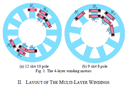 Click image for larger version

Name:	Multilayer machines.png
Views:	42
Size:	45.7 KB
ID:	431899