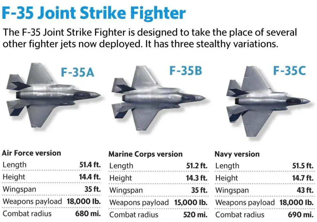 Click image for larger version

Name:	comparison-of-f-35-joint-strike-fighter-variants-1125x789-v0-wqjz2099t2w91.webp
Views:	0
Size:	75.1 KB
ID:	449510