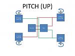 Click image for larger version

Name:	Gripen pitch.jpg
Views:	1076
Size:	49.4 KB
ID:	285445