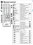 Click image for larger version

Name:	Sony remote RM969 functions.jpg
Views:	824
Size:	129.7 KB
ID:	353044
