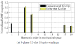 Click image for larger version

Name:	Y-D to Conventional DL comparison. (1).png
Views:	151
Size:	34.9 KB
ID:	429596