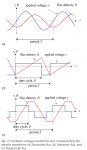 Click image for larger version

Name:	Excitations and flux waveforms they produce.png
Views:	147
Size:	127.7 KB
ID:	429930