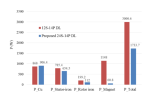 Click image for larger version

Name:	Loss comparison between primative and progressive  24N14P windings (2).png
Views:	131
Size:	28.8 KB
ID:	431515