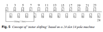 Click image for larger version

Name:	winding shift for 24N14P 1st and 5th harmonic attenuation (2).png
Views:	153
Size:	20.3 KB
ID:	431516