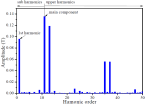 Click image for larger version

Name:	22 pole sl harmoic mmf.png
Views:	124
Size:	31.3 KB
ID:	432711