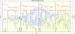 First graph Current, Voltage, Throttle, horizontal line is low voltage cutoff